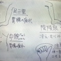 心身がゆっくりと じっくりと整う 陰ヨガ＆キリヨガ®♪