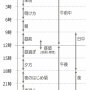 夕方って何時から？ 気象庁が発表した時間にネット民驚愕「早すぎる」