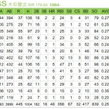 『大引啓次、引退』の画像