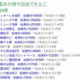 『過去の11月11日出てたとこ まとめ』の画像