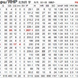 『まだ殿堂入りしていない大投手について|野球史』の画像