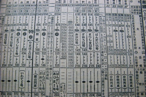 Rail・Artブログ - ざおう（蔵王）