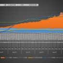 2025年11月7日の運用成績