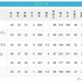【6/3】猫==鷹-檻===/=公鴎====-鷲