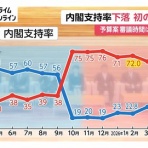 素顔のグラドルを愛でる