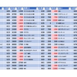 『2/26　SAP北野　旧イベ』の画像