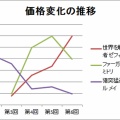 おさいふ甲子園価格表の変化まとめ