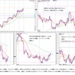 trading notes
