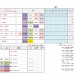 SFⅢ3rdstrike攻略blog