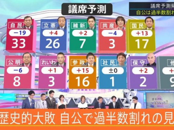 外国人「日本で自民党が歴史的な大敗、参政党が躍進してるらしい」い…」