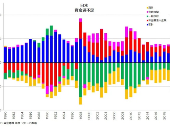 30年前に死にそこなった「ゾンビ企業」が今も日本経済を呪う