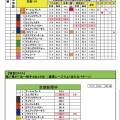 5/9(土)メインレースの独自DATA（NHKマイルC前に当てときたいねー編)
