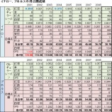 『イチロー、どうでしょう？　その7（全10回）　チャンスとイチロー｜MLB』の画像