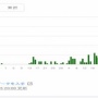 「五輪中止決まってから検査を増やして感染者が急増してる！」は勘違い！！医療従事者が「マジで急増してるから気をつけて！！」
