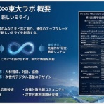 創造とコミュニケーションの実践