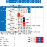 『藤川球児、早くも力不足を露呈5/15｜2015MLB』の画像