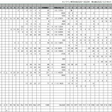 『またみんなで楽しいことやりたい　vol.4252』の画像