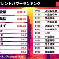 伊藤健太郎が出口夏希を落とした！破局後すぐの積極お泊まり愛に笑える羨望