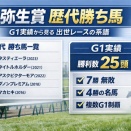 弥生賞の勝ち馬はその後どうなった？歴代勝ち馬とG1実績を整理