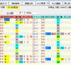 【チャンピオンズC2025の予想】※本命馬公開※