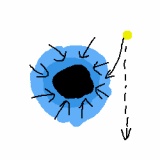 光子が質量ないのにブラックホールに引かれる図解