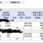 株で100%儲ける方法を探索