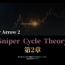 Sniper Cycle Theory 第2章｜BUYサイクル理論 ― トレンドはどのように始まり、どのように終わるのか