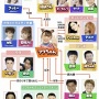 フワちゃんの公式サイト、色んな意味で"ヤバイ"と話題にｗｗｗｗｗ