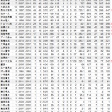 『日本人MLB投手ランキング｜2013MLBポストシーズン』の画像
