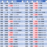 『4/12 ザ・ガーデン 』の画像