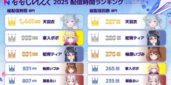 【ななし】2025年配信時間ランキング！