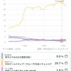 なんJクエスト