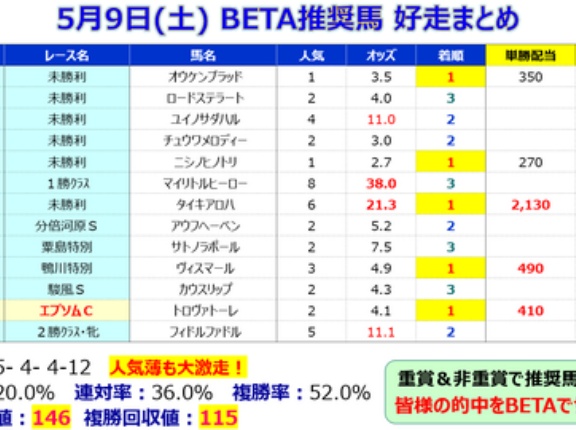 【予想】NHKマイルカップ ～ルメール騎手＆川田騎手を無印に！今回は男らしく勝負します！～＜2026＞