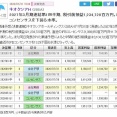 【悲報】キオクシア、決算微妙…