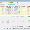 高山ステークス ２０２６結果