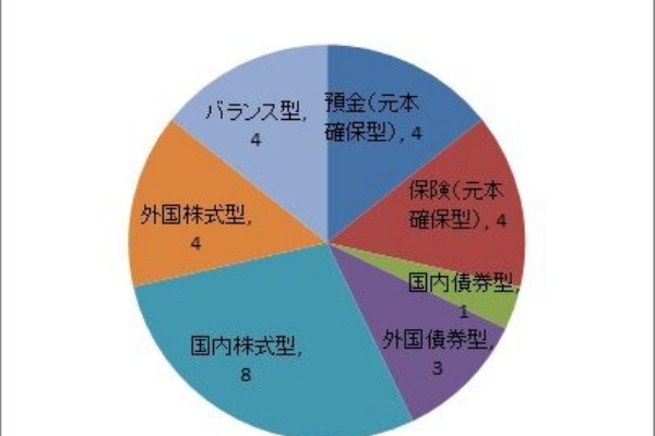 Diam 外国 株式 インデックス Idecoナビの diam外国株式インデックスファンド dc年金 情報 個人型確定拠出年金 イデコ ナビ Ofertadalu Com Br