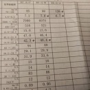 流れが来ている。