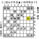 ヒューリック杯第97期棋聖決勝トーナメント、斎藤八段対広瀬九段戦