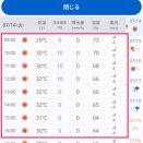 久しぶりの・・・