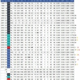 『エイドリアン・ベルトレ、3000本安打』の画像