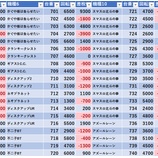 『2/8　エクスアリーナ東京　スロパチ青　閉店間際』の画像