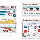 日本は生産性をそのままに労働時間を短縮したので衰退してきたのではないか
