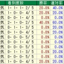 	 第２回アイルランドトロフィー（Ｇ２） ２０２６ 検討