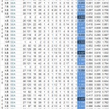 『イチロー、月間打率1割台の深刻さ｜2013MLBペナントレース』の画像