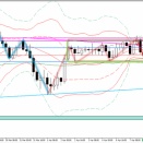 2026/4/8（水）　相場環境考察【ドル・円】【ユーロ・ドル】【ポンド・ドル】