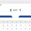【南北海道】知内が東海大札幌を下し初の決勝進出　プロ注目左腕対決は坂本に軍配