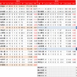 『埋まりそうにないマエケンの穴　広島カープ投手陣』の画像
