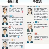 「再稼働で電気料金を下げる」東京電力が否定　参院選の当選者は「柏崎刈羽原発再稼働」どう考えている？