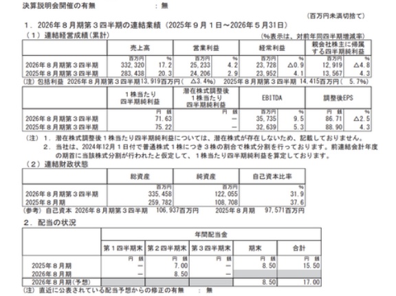 U-NEXT HOLDINGS 2026年8月期第3四半期決算