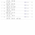 【1時間耐久】登別サンライバカップ
